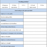 Employee Evaluation Form Sample