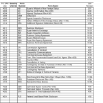 Buyers Agreement Form