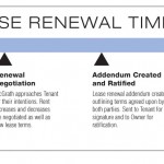 Lease Renewal 